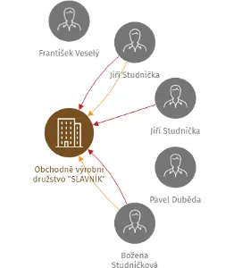 Obchodně výrobní družstvo