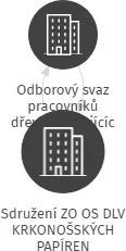 Sdružení ZO OS DLV KRKONOŠSKÝCH PAPÍREN, IČO: 01180657: vizualizace vztahů osob a společností
