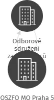 OSZFO MO Praha 5, IČO: 01199331: vizualizace vztahů osob a společností