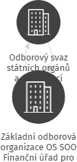 Základní odborová organizace OS SOO Finanční úřad pro Plzeňský kraj, IČO: 01265547: vizualizace vztahů osob a společností