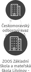 ZOOS Základní škola a mateřská škola Litvínov - Janov, IČO: 01366335: vizualizace vztahů osob a společností