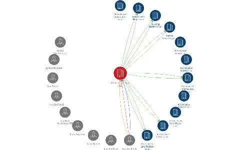 All Inclusive Living a.s., IČO: 01420852: vizualizace vztahů osob a společností