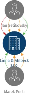Vizualizace vztahů osob a společností - Linna & Ahlbeck s.r.o.