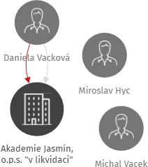 Akademie Jasmín, o.p.s.