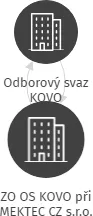ZO OS KOVO při MEKTEC CZ s.r.o., IČO: 01450671: vizualizace vztahů osob a společností