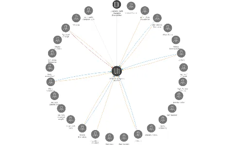 Vizualizace vztahů osob a společností - CESTY SKLA, o.p.s. v likvidaci