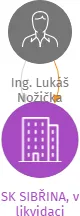 SK SIBŘINA, v likvidaci, IČO: 01528882: vizualizace vztahů osob a společností