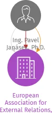 European Association for External Relations, z. s., v likvidaci, IČO: 01533223: vizualizace vztahů osob a společností