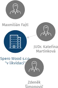 Spero Wood s.r.o.