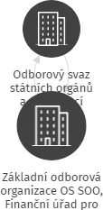 Základní odborová  organizace OS SOO, Finanční úřad pro Královéhradecký kraj, IČO: 01572466: vizualizace vztahů osob a společností