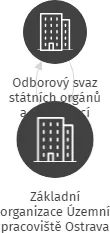 Základní organizace Územní pracoviště Ostrava III., Finanční úřad pro Moravskoslezský kraj, IČO: 01572563: vizualizace vztahů osob a společností