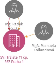 SVJ Tržiště 11 čp. 367 Praha 1, IČO: 01560859: vizualizace vztahů osob a společností