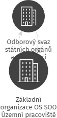 Základní organizace OS SOO Územní pracoviště v Děčíně, Finanční úřad pro Ústecký kraj, IČO: 01581783: vizualizace vztahů osob a společností