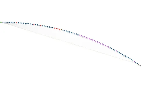 Tomko a partneři, v.o.s., IČO: 01696262: vizualizace vztahů osob a společností