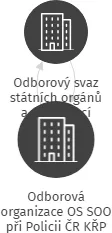 Odborová organizace OS SOO při Policii ČR KŘP Plzeňského kraje, IČO: 01709828: vizualizace vztahů osob a společností