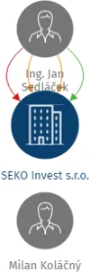 SEKO Invest s.r.o., IČO: 01741977: vizualizace vztahů osob a společností