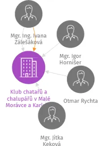 Klub chatařů a chalupářů v Malé Morávce a Karlově pod Pradědem, z. s. 