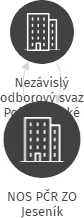 NOS PČR ZO Jeseník, IČO: 01821377: vizualizace vztahů osob a společností