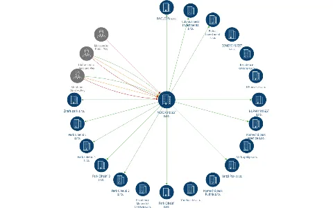 MOTOR INVEST s.r.o., IČO: 01862251: vizualizace vztahů osob a společností