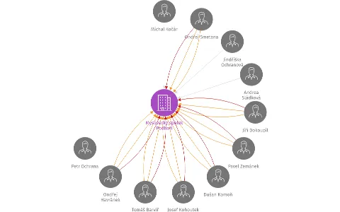 Myslivecký spolek Podhoří, IČO: 01862006: vizualizace vztahů osob a společností
