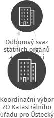Koordinační výbor ZO Katastrálního úřadu pro Ústecký kraj se sídlem v Ústí nad Labem, IČO: 01800353: vizualizace vztahů osob a společností