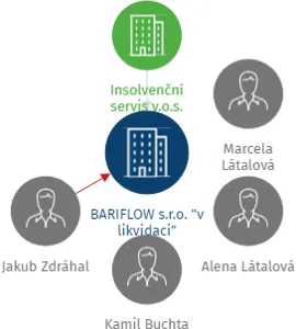 BARIFLOW s.r.o.