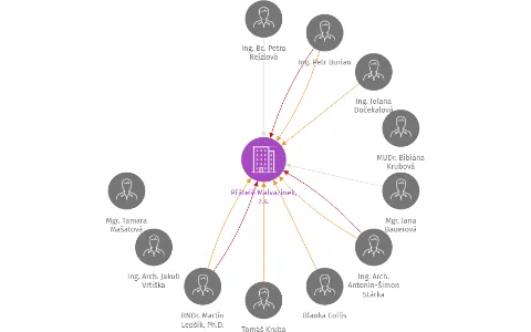Přátelé Malvazinek, z.s., IČO: 01884701: vizualizace vztahů osob a společností