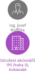 Sdružení akcionářů IPS Praha l0, Kubánské nám.1391/11 v likvidaci, IČO: 01892347: vizualizace vztahů osob a společností