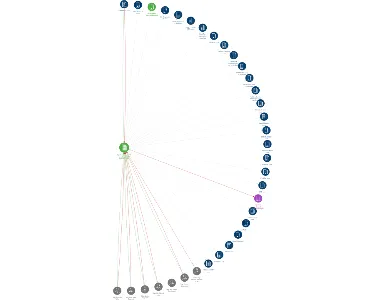 Společná kancelář insolvenčních správců, v.o.s., IČO: 01929101: vizualizace vztahů osob a společností