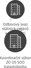 Koordinační výbor ZO OS SOO Katastrálního úřadu pro Ústecký kraj, IČO: 01947648: vizualizace vztahů osob a společností