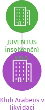 Klub Arabeus v likvidaci, IČO: 01943774: vizualizace vztahů osob a společností