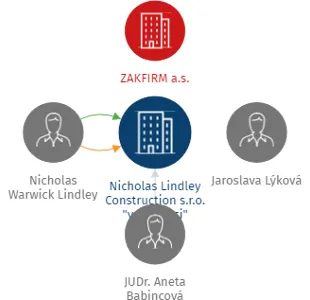 Nicholas Lindley Construction s.r.o. 