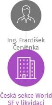 Česká sekce World SF v likvidaci, IČO: 02152142: vizualizace vztahů osob a společností