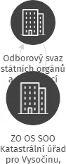 ZO OS SOO Katastrální úřad pro Vysočinu, Katastrální pracoviště Pelhřimov, IČO: 02321734: vizualizace vztahů osob a společností