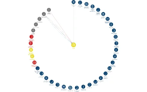 IS4, SE, IČO: 02321441: vizualizace vztahů osob a společností