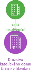 Družstvo katolického domu Určice v likvidaci, IČO: 02421640: vizualizace vztahů osob a společností