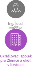 Okrašlovací spolek pro Zlenice a okolí v likvidaci, IČO: 02421925: vizualizace vztahů osob a společností
