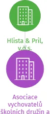 Asociace vychovatelů školních družin a školních klubů v Čechách a na Moravě v likvidaci, IČO: 02424134: vizualizace vztahů osob a společností
