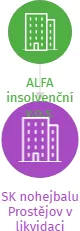 SK nohejbalu Prostějov v likvidaci, IČO: 02424363: vizualizace vztahů osob a společností