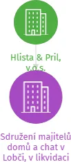 Sdružení majitelů domů a chat v Lobči, v likvidaci, IČO: 02425611: vizualizace vztahů osob a společností