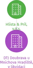 DTJ Doubrava u Mnichova Hradiště, v likvidaci, IČO: 02448114: vizualizace vztahů osob a společností