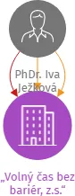 „Volný čas bez bariér, z.s.“, IČO: 02488868: vizualizace vztahů osob a společností