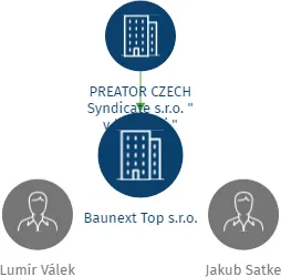 Baunext Top s.r.o., IČO: 02443686: vizualizace vztahů osob a společností