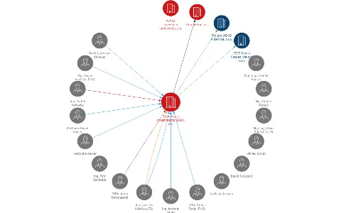 Good Value Investments SICAV, a.s., IČO: 02431491: vizualizace vztahů osob a společností