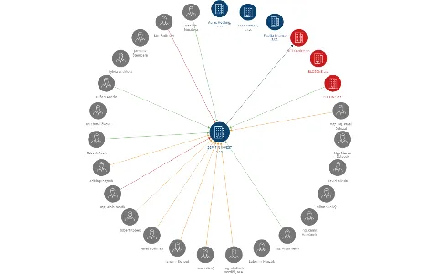 SEMIFIN INVEST s.r.o., IČO: 02442281: vizualizace vztahů osob a společností