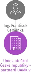 Unie autoškol České republiky - partnerů ÚAMK v likvidaci, IČO: 02502852: vizualizace vztahů osob a společností