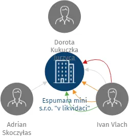 Espumara mini s.r.o.