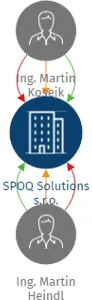 Vizualizace vztahů osob a společností - SPOQ Solutions s.r.o.