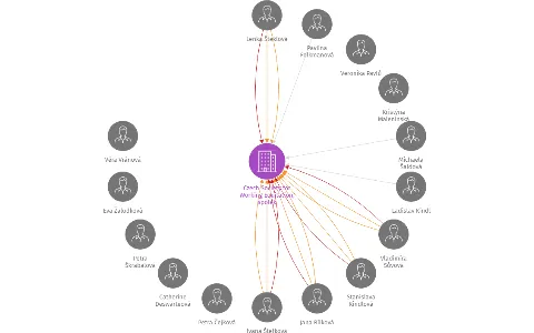 Vizualizace vztahů osob a společností - Czech Society for Working Equitation, spolek