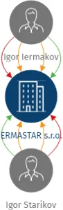 ERMASTAR  s.r.o., IČO: 02836921: vizualizace vztahů osob a společností